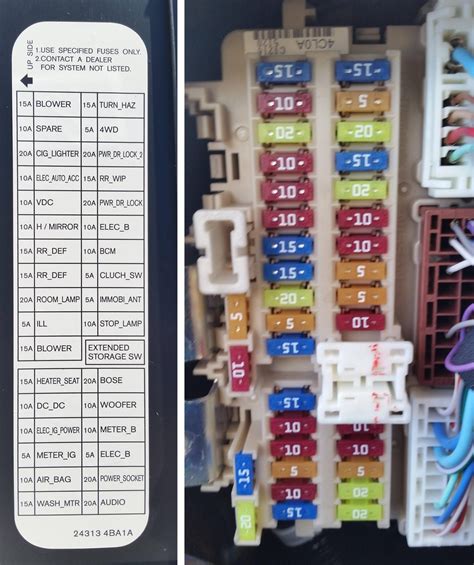 nissan rogue fuse box|nissan rogue fuse chart.